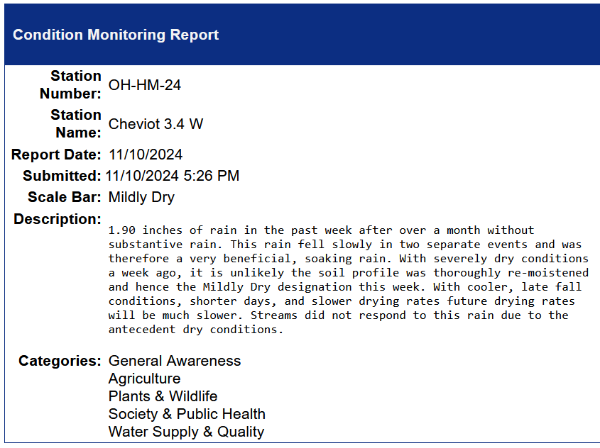 condition monitoring cheviot 3.4W nov 10 2024